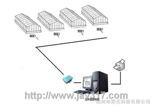 大棚温室环境监测系统的基础软件服务