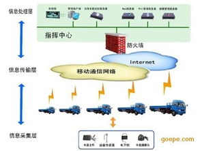 新郑GPS油耗监控 环保新选择，合理规划省钱高效