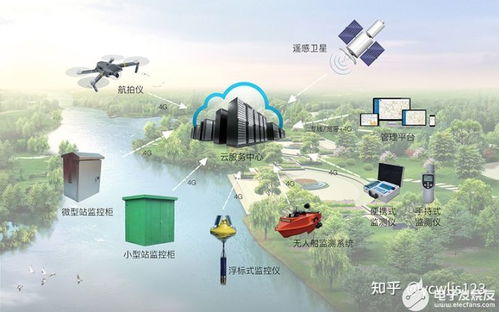 构建系统化水环境监测体系，提升监测广度与强度，夯实基础软件服务价值